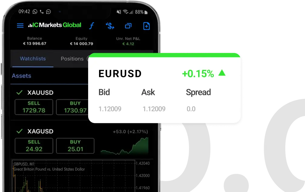 IC Markets外汇官网spread-step-01-fsa