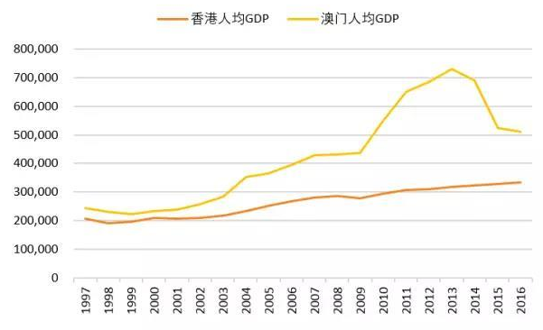 2024年08月05日香港人均gdp水平如何？在全国排名第几？香港四大支柱产业简介