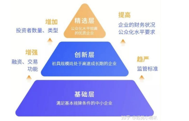 2024年08月05日新三板各板块都有什么？新三板的基础知识有哪些？