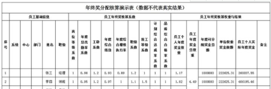 2024年08月05日年终奖金分配方案它是怎么核算以及系数设定的？