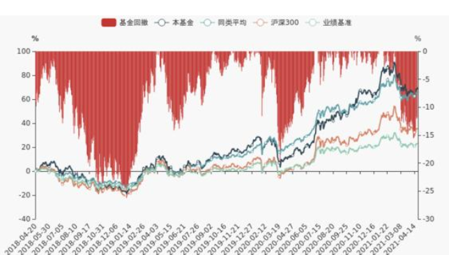 2024年08月05日东方红中国优势是什么样的	，有什么优势呢，基金经理是怎样重要的角色