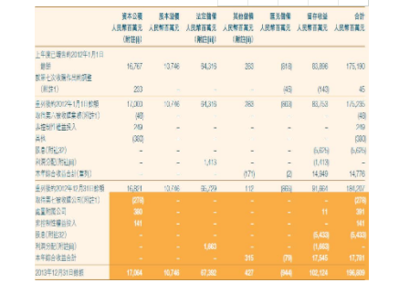 2024年08月05日财务报表附注是怎么填列和分析的？附注的主要内容包含哪些？