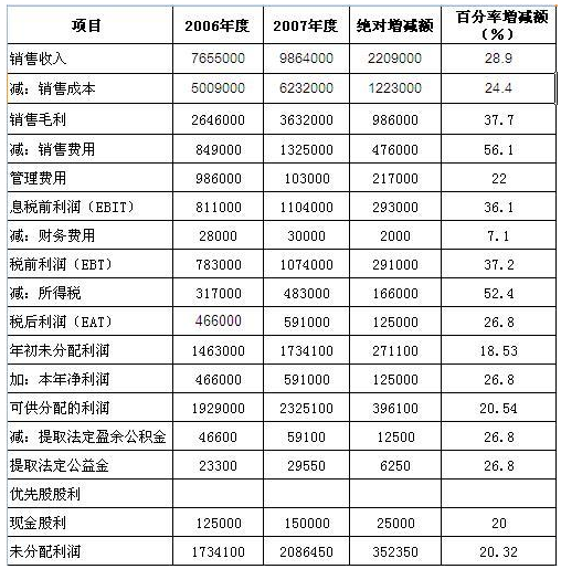 2024年08月05日合并财务报表如何编制？主要步骤有哪些？合并财务报表的局限性