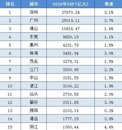 27个省会中11城GDP超万亿