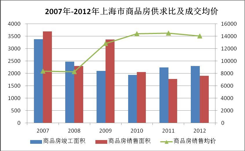 目前房地产市场现状值得投资么，市场如何(2024年09月14日)