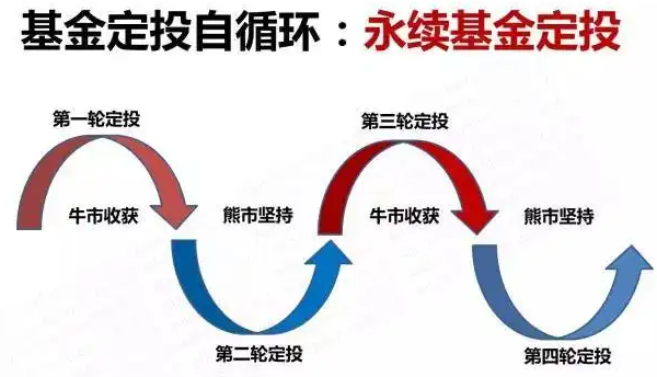 应该如何做基金定投，新手有什么操作方法(2024年09月14日)