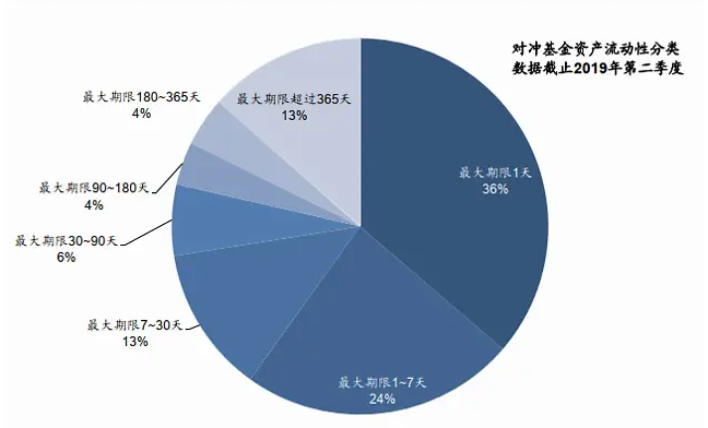 什么叫对冲基金