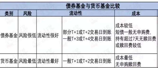 什么是货币型基金