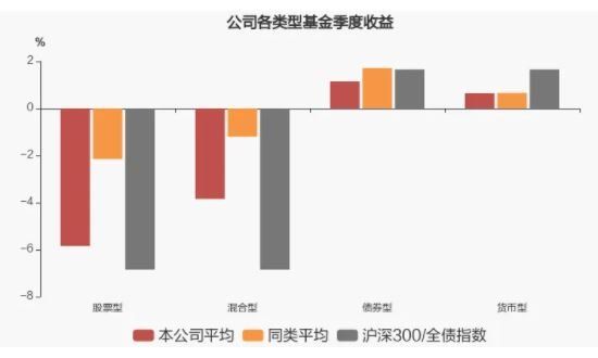 基金季报有哪些内容？应该关注哪些方面？(2024年09月16日)