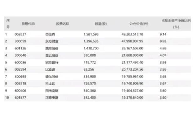 基金累计净值：累计净值=基金价格？关于它，你了解多少呢？(2024年09月20日)