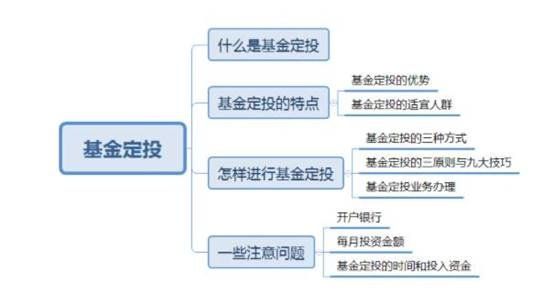 基金定投技巧，基金定投要避免的误区(2024年09月21日)